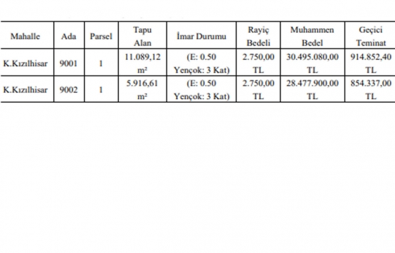 Gaziantep Şahinbey de 59 milyon TL ye satılık 2 gayrimenkul!