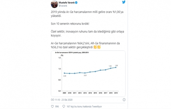Mustafa Varank: Son 10 senenin rekorunu kırdık!