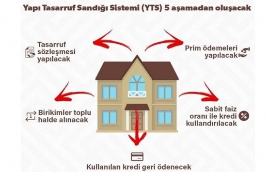 Konut alacaklar dikkat! Bu haberi okumadan ev almayın!