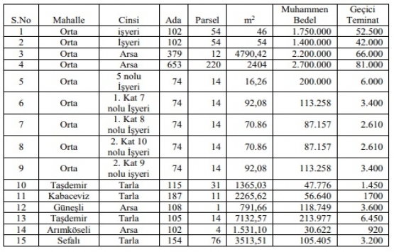 Samsun Çarşamba da 9.2 milyon TL ye satılık 15 gayrimenkul!