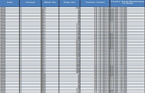 Sultanbeyli Emlak Konutları ne zaman teslim?