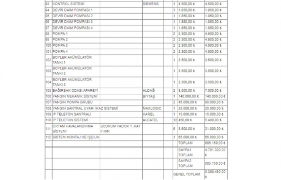 Kütahya Tavşanlı da 22.1 milyon TL ye icradan satılık gayrimenkul!