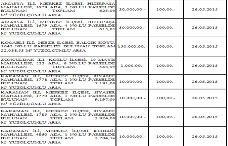 ÖİB den 6 ilde satılık 27 arsa!
