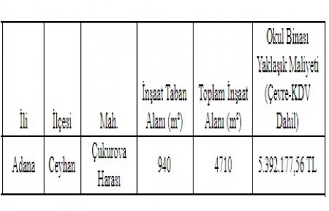 Adana Ceyhan da arsa karşılığı okul inşaatı ihalesi 9 Mart ta!