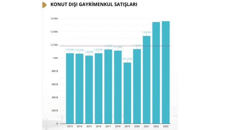 Konut piyasası 2023 ü nasıl kapattı? 11 maddede 2023 ün kısa konut piyasası özeti... 
