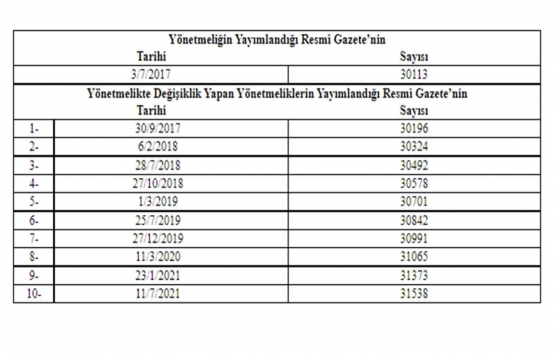 Planlı Alanlar İmar Yönetmeliğinde Değişiklik Yapılmasına Dair Yönetmelik 2021!