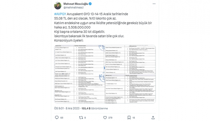 Borsacılar Avrupakent GYO daki yüzde 10 luk iskontoyu az buldu!