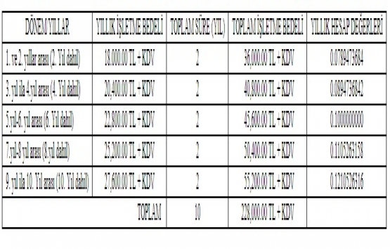 Tuzla Belediyesi nden Yeşildere Caddesi ne park!