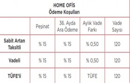Emlak Konut tan kampanyalı 7 proje!