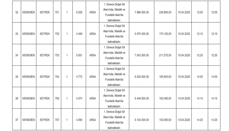 İzmir de doğal sit alanındaki 39 adet arsa ve arazi satılıyor: En ucuzu 2 milyon, en pahalısı 43 milyon TL! 