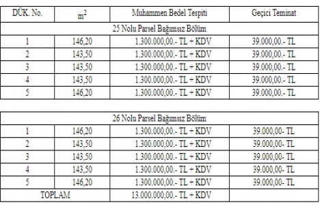 Gebze Belediyesi nden 13 milyon TL ye satılık 10 dükkan!