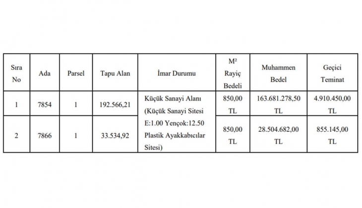 Gaziantep Büyükşehir sanayi imarlı iki arsa satacak!