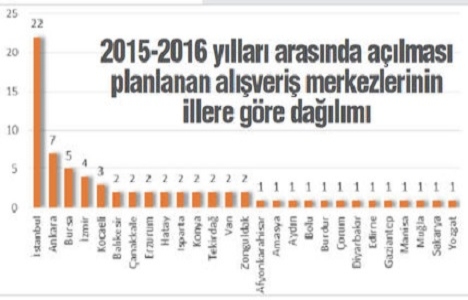 İstanbul un erişim ve çekimde en iyi caddeleri!