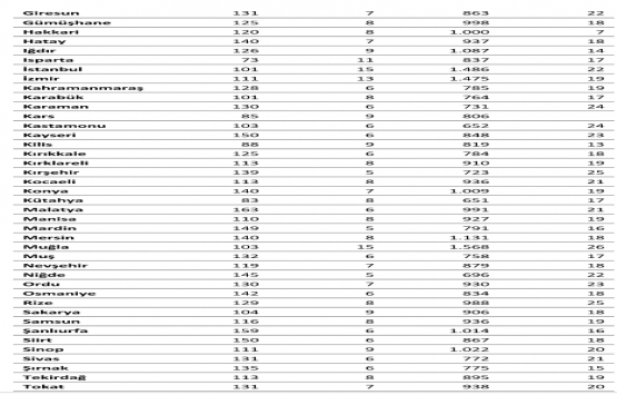 Türkiye’de ortalama kira 1.307 TL!