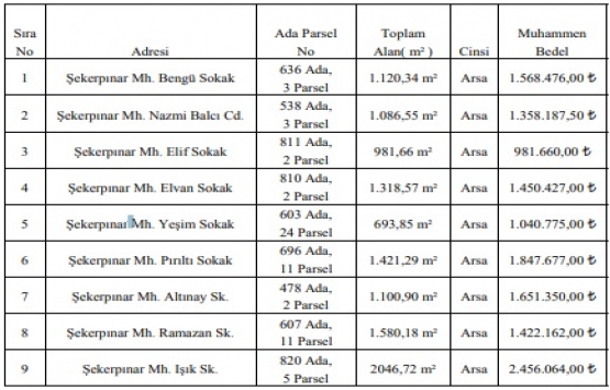 Çayırova Belediyesi nden 13.7 milyon TL ye satılık 9 arsa!