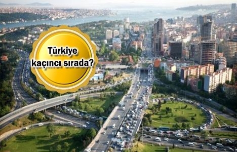 İşte konut fiyatlarının en çok arttığı ülkeler!