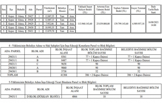 Antalya da 139.8 milyon TL ye kat karşılığı inşaat ihalesi!