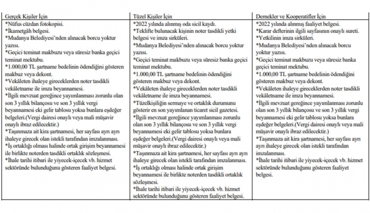 Bursa Yıldıztepe Kültür ve Sosyal Yaşam Merkezi 10 yıllığına kiraya veriliyor!