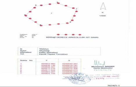Malatya Akçadağ da 1.derece arkeolojik sit alanı kararı!