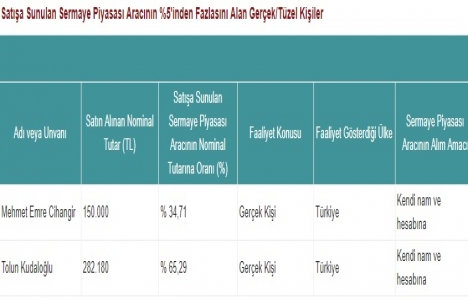 İhlas Gayrimenkul Proje Geliştirme nin 432 milyonluk payı satıldı!