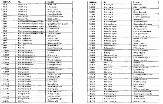 OSB lerde bedelsiz arazi tahsisinin kapsamı genişletildi!