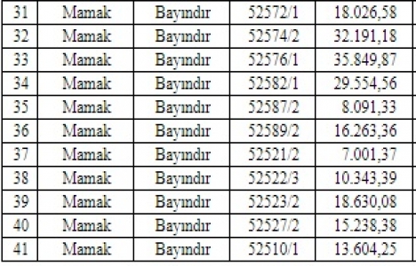 Ankara Büyükşehir den 353.3 milyon TL ye satılık 41 arsa!