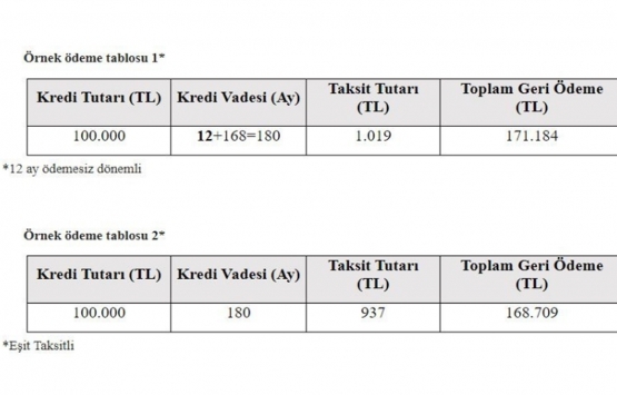 0.64 faizli konut kredisi başvurusu nasıl yapılır?