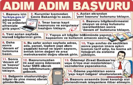 İmar barışında zaman daralıyor!