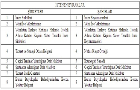 Bursa Osmangazi de 5.6 milyon TL ye satılık arsa ihalesi!