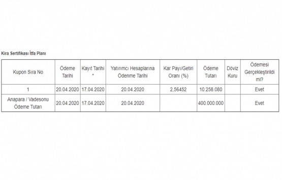 Ziraat Varlık Kiralama nın 400 milyon TL kira sertifikasının itfa ve getiri ödemesi tamam!