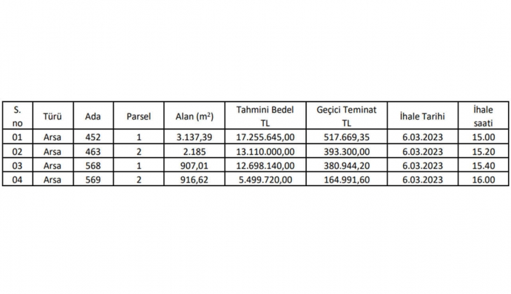 Belediye Yalova da dört arsa satacak! Bu tarihi sakın kaçırmayın!