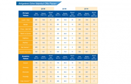 2021 in ilk çeyreğinde konut fiyatlarında rekor artış!