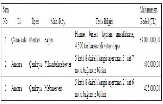 TMO dan Ankara ve Çanakkale de 39.8 milyon TL ye 3 gayrimenkul!