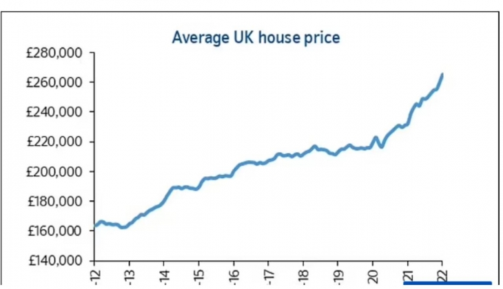 Türk halkı ev fiyatlarının şokunu yaşarken dünya piyasasından gelen haber herkesi buz kestirdi
