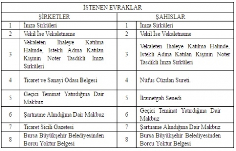 Bursa Osmangazi de 5.3 milyon TL ye satılık arsa!