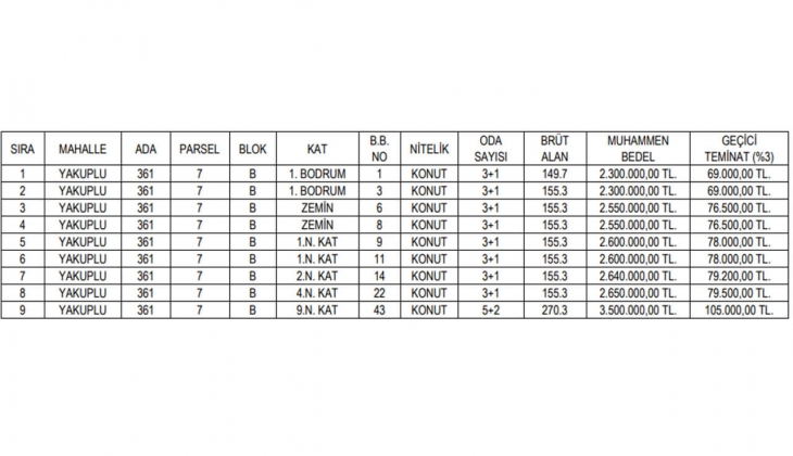 Beylikdüzü Belediyesi nden büyük fırsat! 9 konut satıyor!