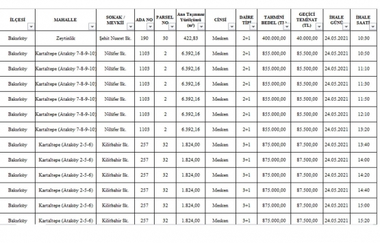 Milli Emlak tan İstanbul da satılık 76 gayrimenkul!