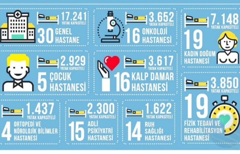 Şehir hastaneleri için kamu ve özel sektör el ele verdi!