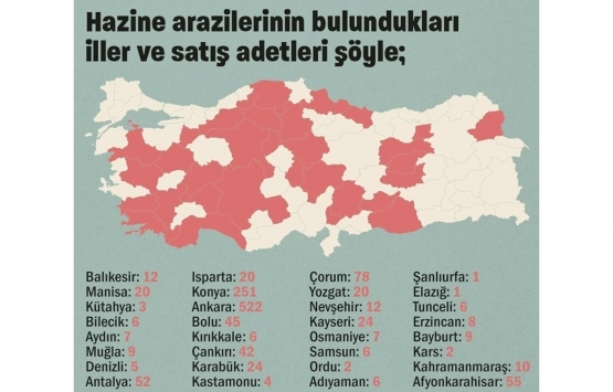 Çevre ve Şehircilik Bakanlığı 32 ilde 1290 Hazine arazisini satışa çıkarıyor! 