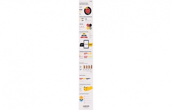 2020 inşaat sektörü kariyer grafiği açıklandı!