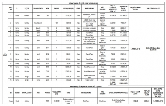 Konya Milli Emlak Müdürlüğü nden 12 milyon TL ye arsa karşılığı inşaat ihalesi!