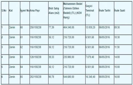Tuana Evleri nin işyerleri 6 Mayıs’ta satışa çıkıyor!