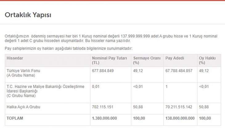 Türkiye nin en değerli markası belli oldu! 5. kez üst üste aynı başarıyı tekrarladı