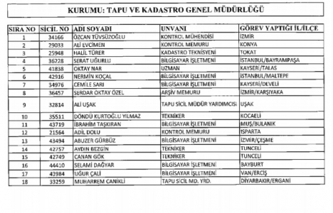 Çevre ve Şehircilik ile Tapu-Kadastro dan 61 kişi ihraç edildi!