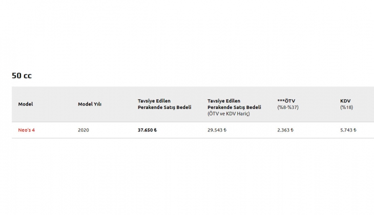 Şehir içi elektrikli ulaşımın en iyisi! İşte 2022 model Yamaha NEO s…