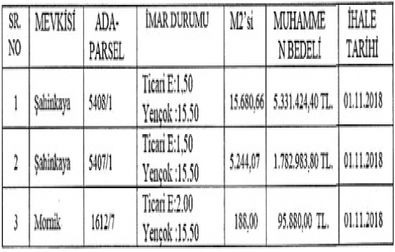 Elazığ Belediyesi nden 7.2 milyon TL ye satılık 3 arsa!