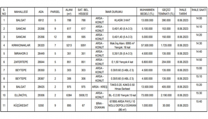 Çankaya Belediyesi başkentte 11 imarlı arsa satacak! Ankara da arsa arayanlar bu tarihi kaçırmayın!