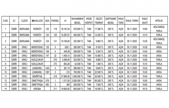 İzmir de 7.6 milyon TL ye satılık 14 gayrimenkul!