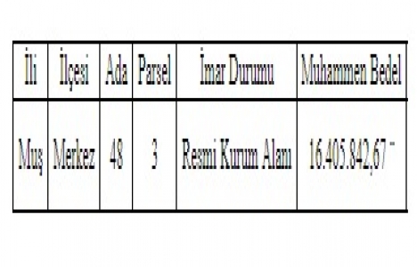 Muş Merkez de 16.4 milyon TL ye satılık arsa!