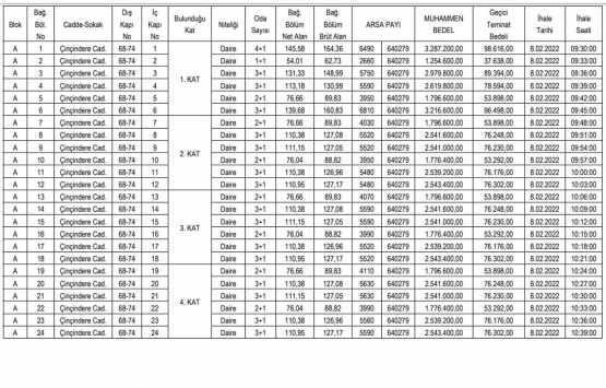Güngören Belediyesi nden satılık 105 adet gayrimenkul!